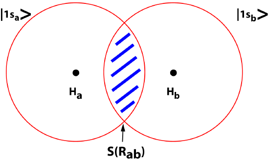 2.3: Origins of MO Theory - Linear Combinations of Atomic Orbitals ...