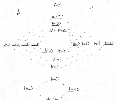 2.4: Origins of MO Theory - MO Diagrams - Chemistry LibreTexts