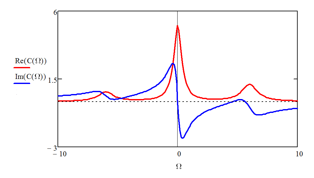 13.4: Quantum Time-Correlation Functions - Chemistry LibreTexts