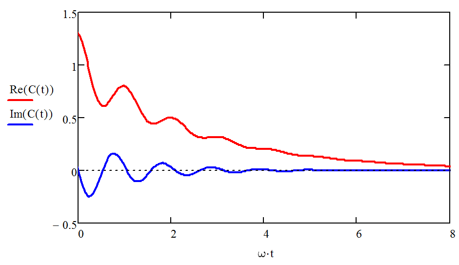 13.4: Quantum Time-Correlation Functions - Chemistry LibreTexts