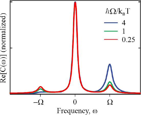 13.4: Quantum Time-Correlation Functions - Chemistry LibreTexts