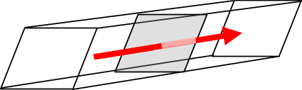 Arrow pointing to right through a plane the magnitude indicates the rate of transport through the plane per unit area.