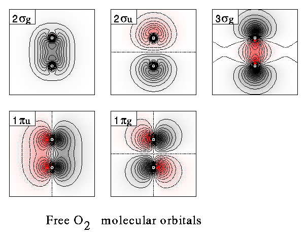 configuration how to do electron and of Bonds Electron \(\pi\) Density \(\sigma\)