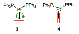 Two limiting cases for alkene orientation in a trigonal planar complex.
