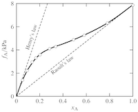 mindtouch.page#thumbnail