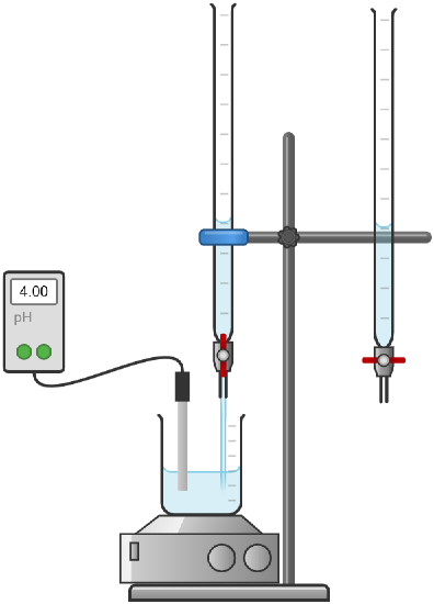 Using Buffers Lab 5.1: Investigating Buffers - Experiment - Chemistry LibreTexts