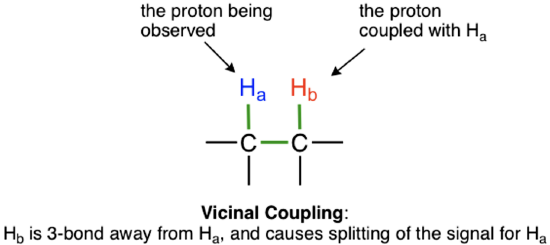 H NMR coupling