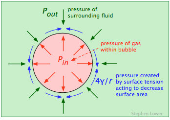 bubble_pressures.png