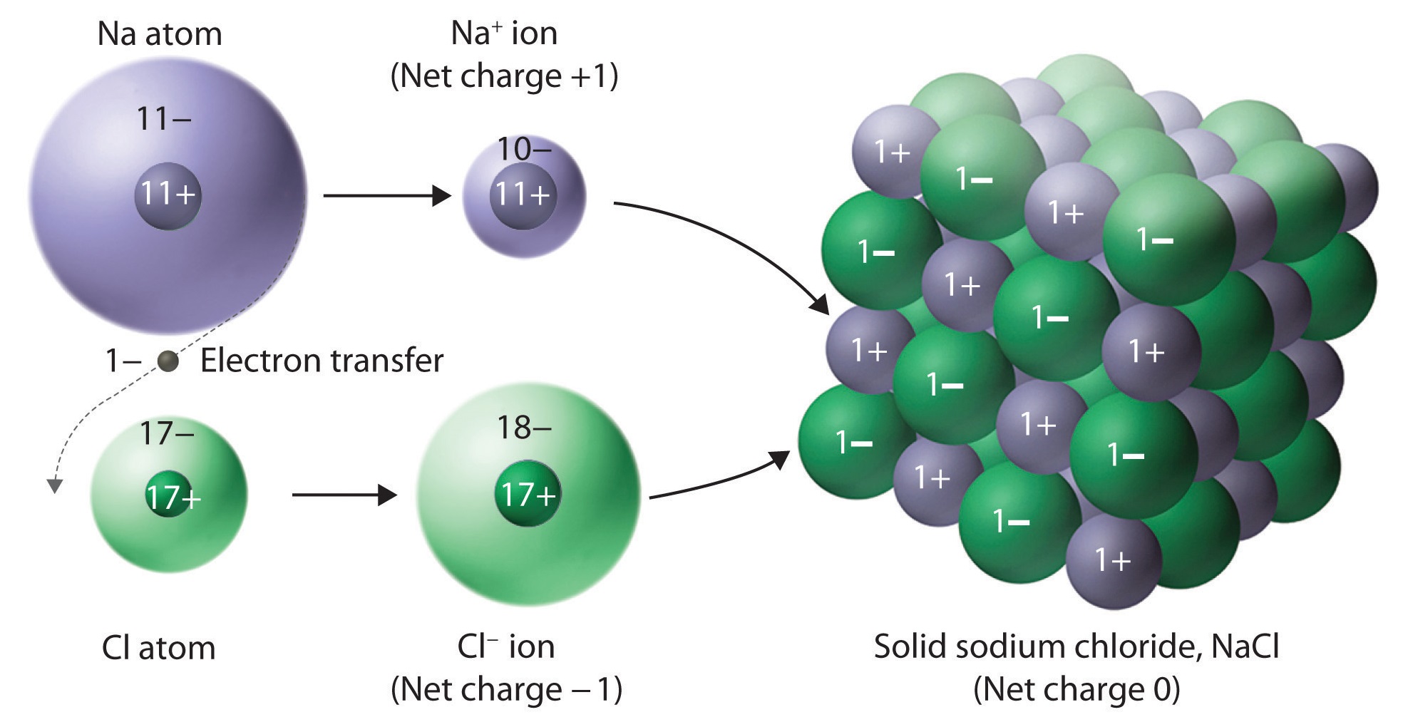 Ionic Solids Chemistry LibreTexts