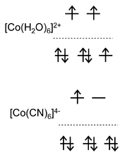 High-low-spin-Co2+.png