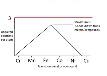 CHEM_310_magnetism_diagram_(Updated_graphic).png