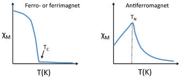 Chi_vs_T_ferromagnet.png