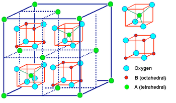 6.3: Crystal Structure - Chemistry LibreTexts