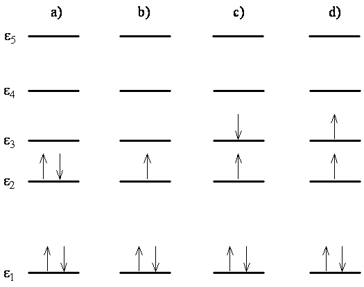 26: Molecular Orbitals and Diatomics - Chemistry LibreTexts
