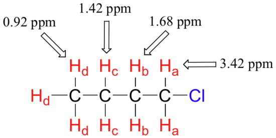 HA is the closet to chlorine and electronegativity fo 1.68 ppm. HB is the next closest and has electronegativity of 1.68 ppm. HC is further than HB and has electronegativity of 1.42 ppm. HD is the farthest away and has electronegativity of 0.92 ppm. 