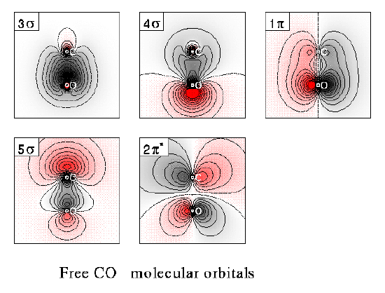 3 sigma, 4 sigma, 1 pi, 5 sigma, 2 pi star molecular orbitals is shown for carbon monoxide. 