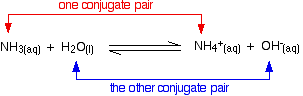 conjugate2.gif