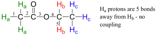 HA protons are five bonds away from HB which means no coupling. 