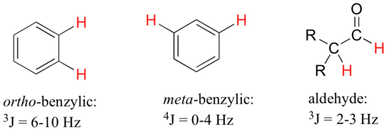 Ortho-benzylic has a coupling constant between six and ten. Meta-benylic has a coupling constant between zero and four. Aldehyde has a coupling constant between two and 3. 
