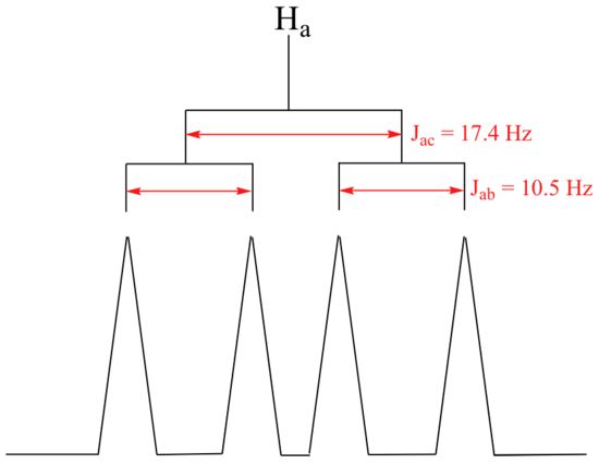Enlargement of the HA peak