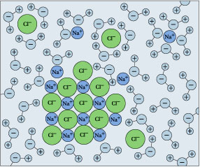 16.1: The Nature of Solubility Equilibria - Chemistry LibreTexts