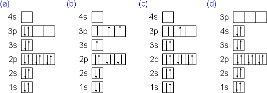 Orbital diagram for silicon