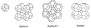 Structures of Zeolite A, Zeolite-S,Y, and Sodalite. 