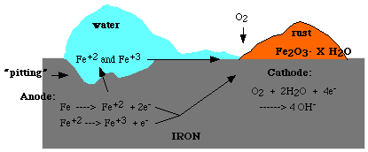 Metal Oxides - Chemistry LibreTexts