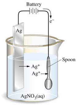 250px-Electroplating-of-spoon.PNG