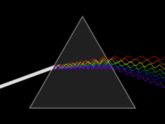 Triangle prism dispersing white light into the rainbow. 