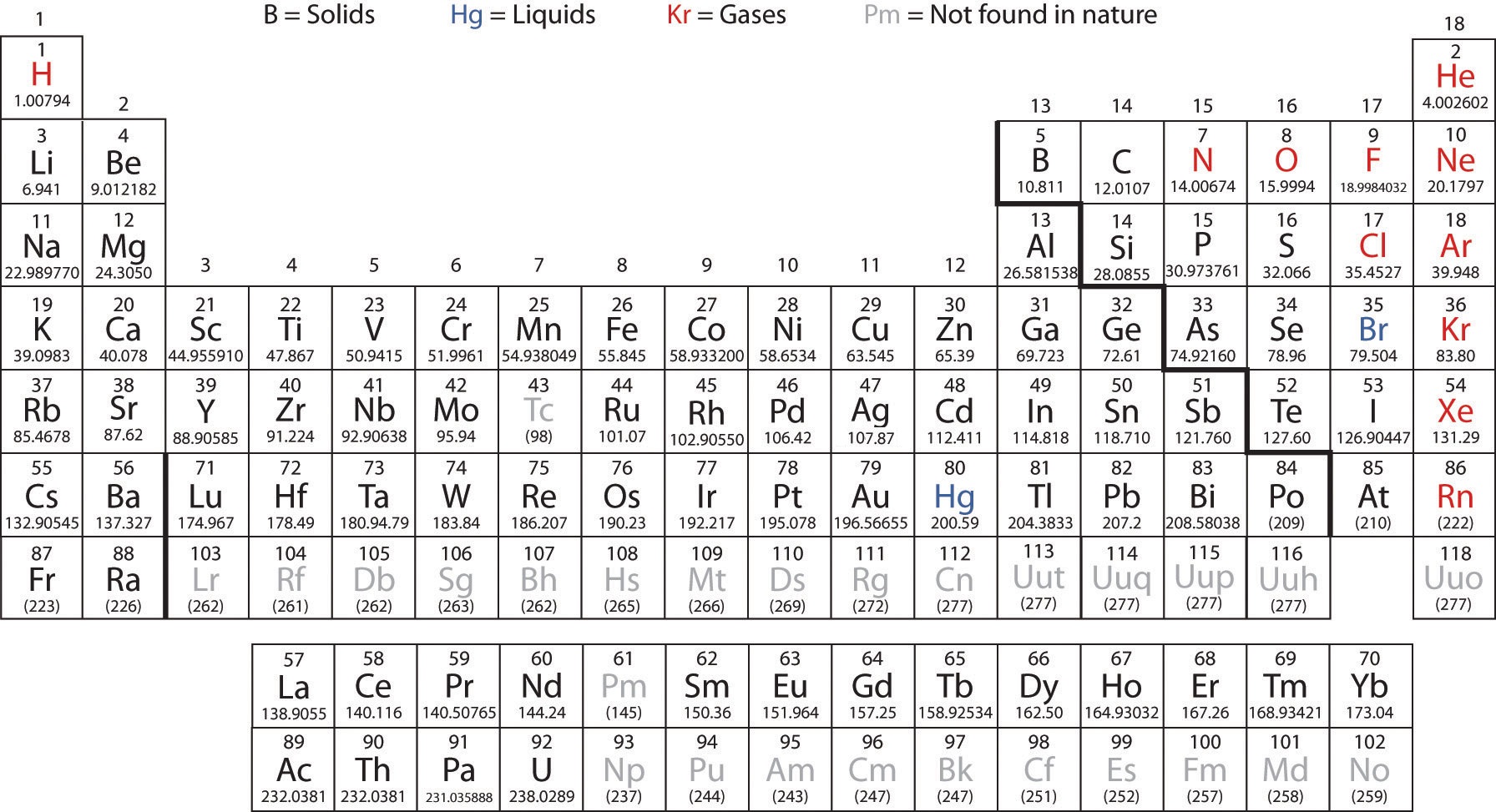Chart Of Atomic Mass