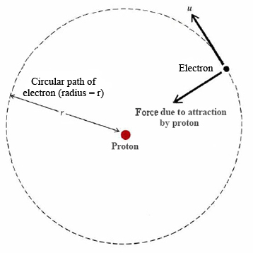 Modelo de Bohr Bohr_Theory_of_the_Atom_