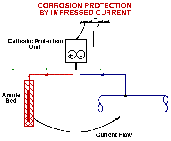 cathprot1.gif