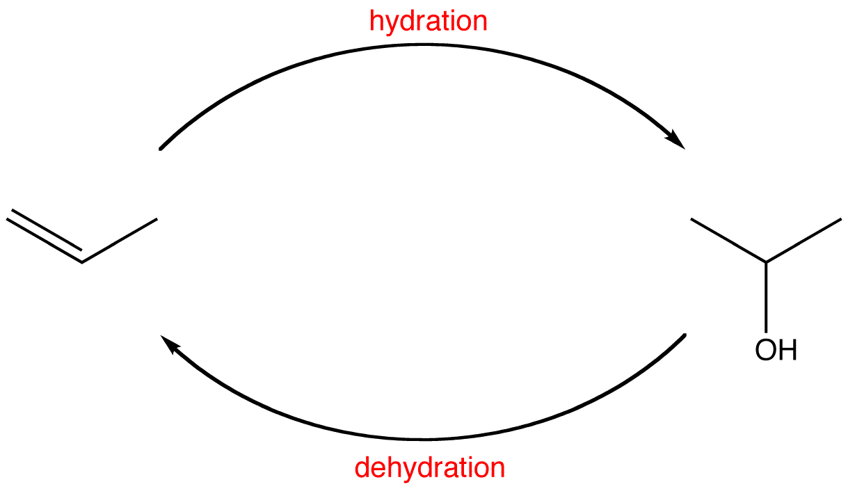 dehydration4.png