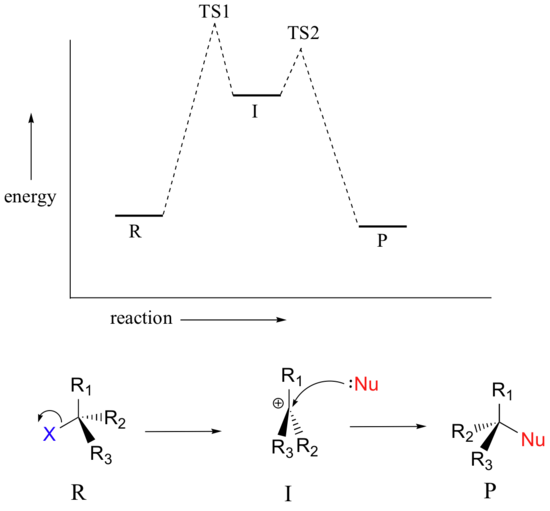 Potential energy diagram with two transition states. 