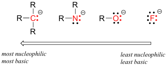 From right to left we go from leact nucleophilic/least basic to most nucleophilic/most basic starting with halogen ion, bonded to one R group, then bonded to two R groups and finally three R groups. 