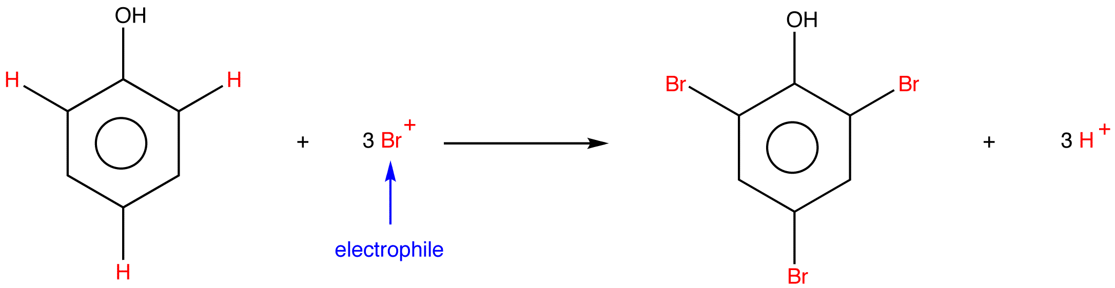 electrophilicaromaticsubstitution4.png