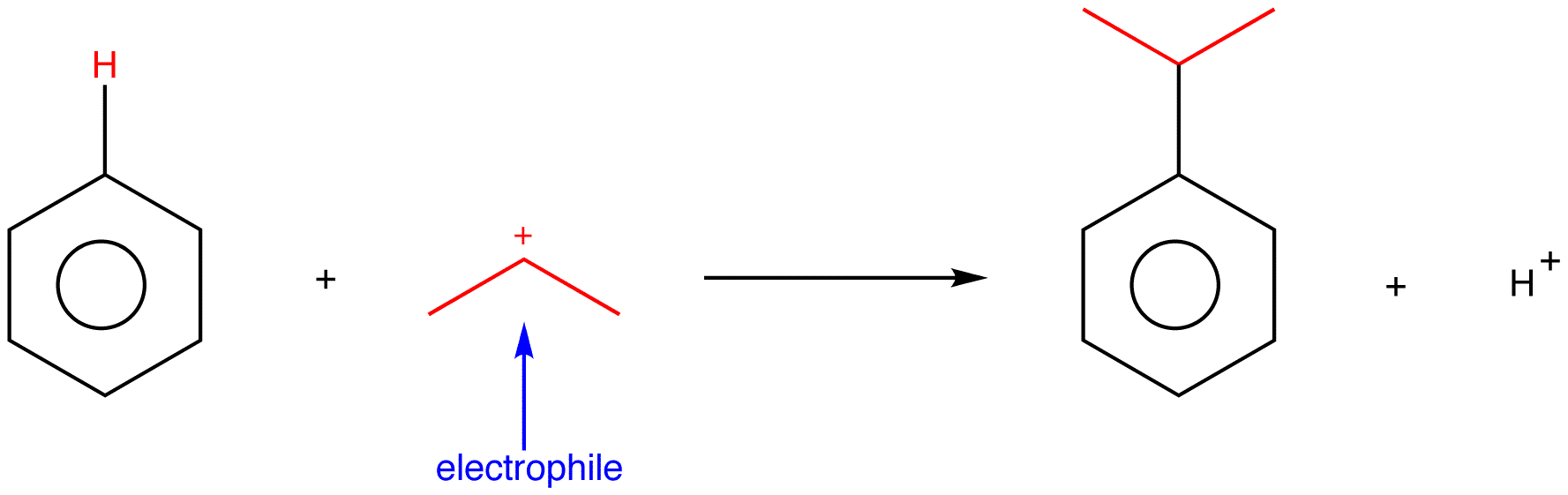electrophilicsubstitution5.png
