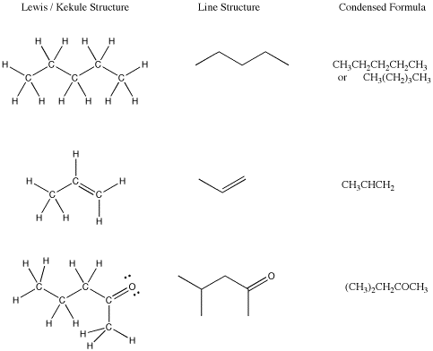 4.8: Line drawings - Chemistry LibreTexts