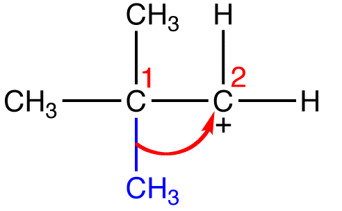 Electrophilic Aromatic Bromination Mechanism