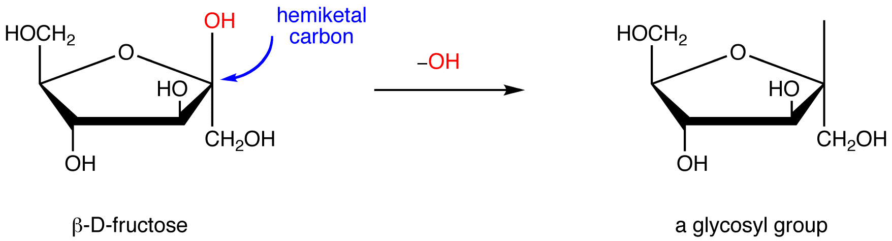 glycosylgroup2.png