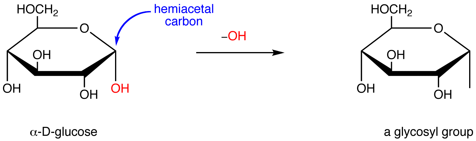 glycosylgroup1.png