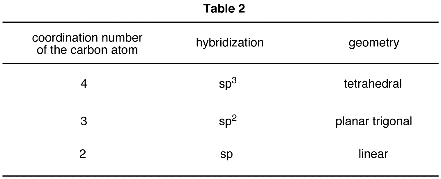 hybridization32.png