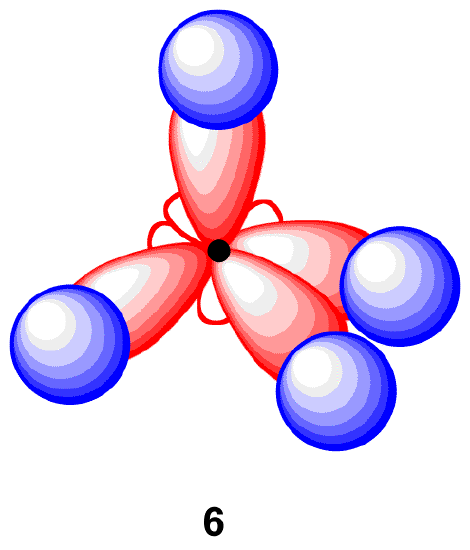 Overlapping s and p orbitals. 
