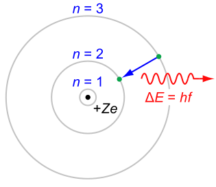 315px-Bohr-atom-PAR.svg.png