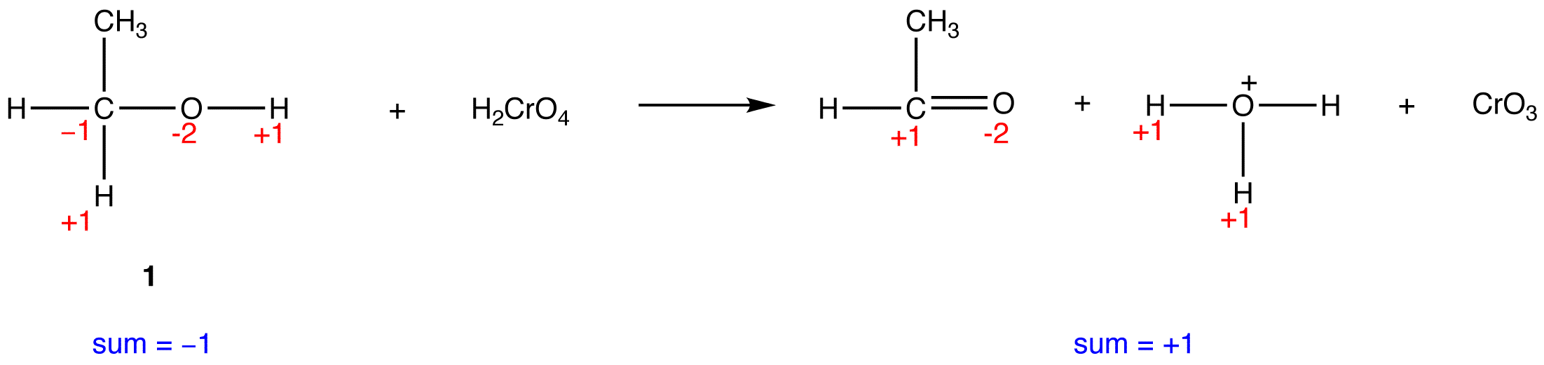 oxidation5.png