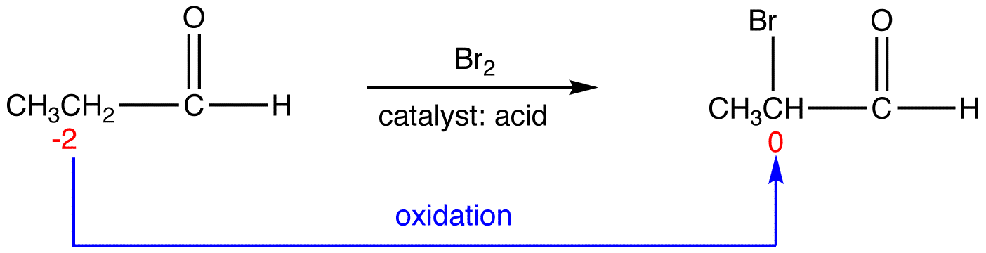 oxidation3.png