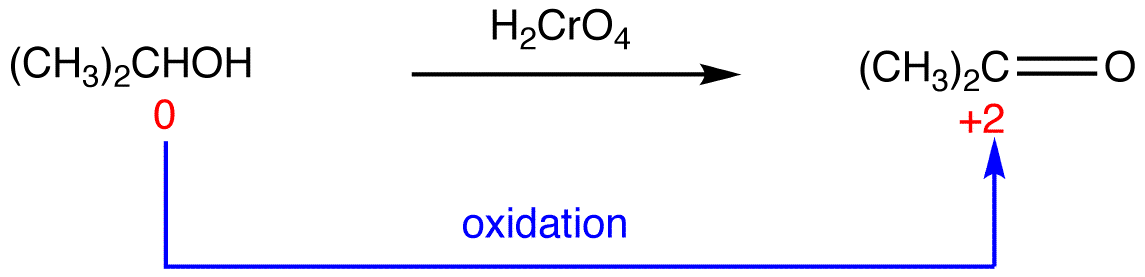 oxidation2.png