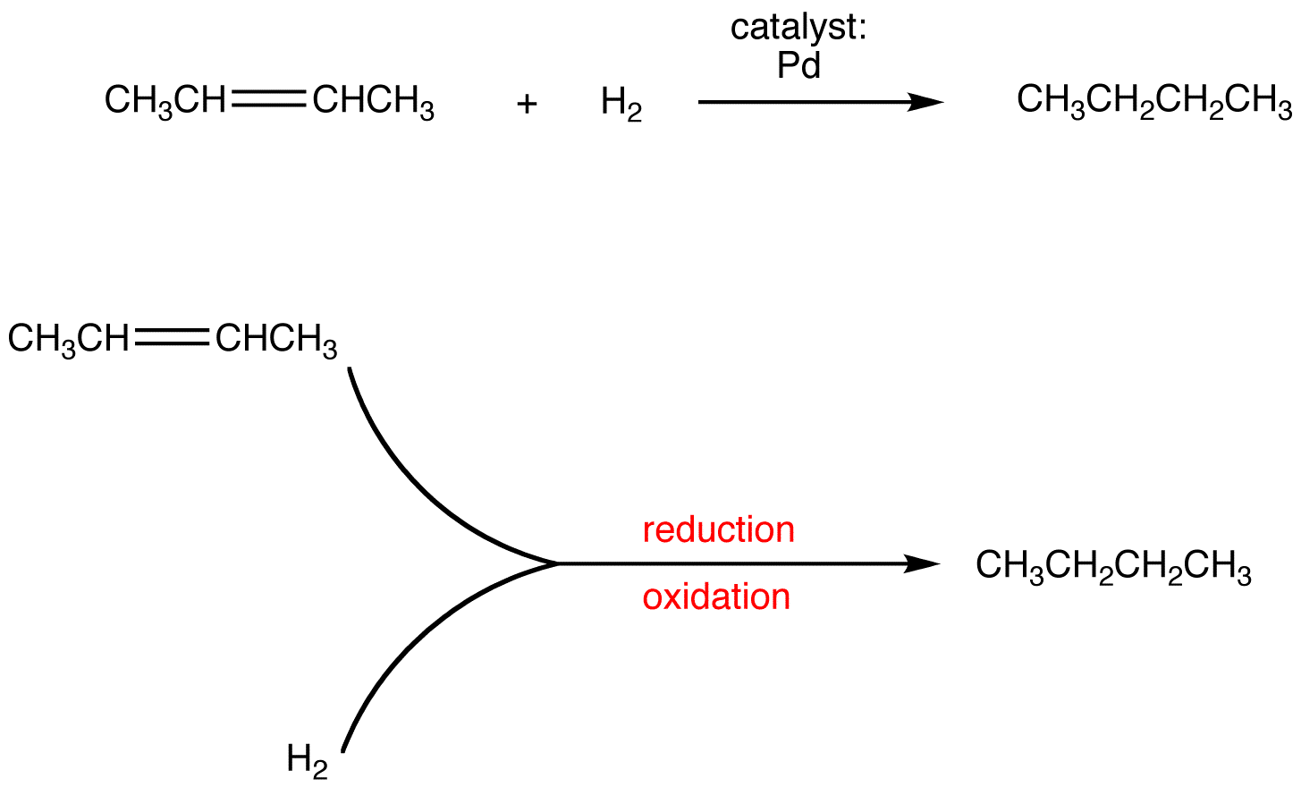 research paper on oxidation reaction