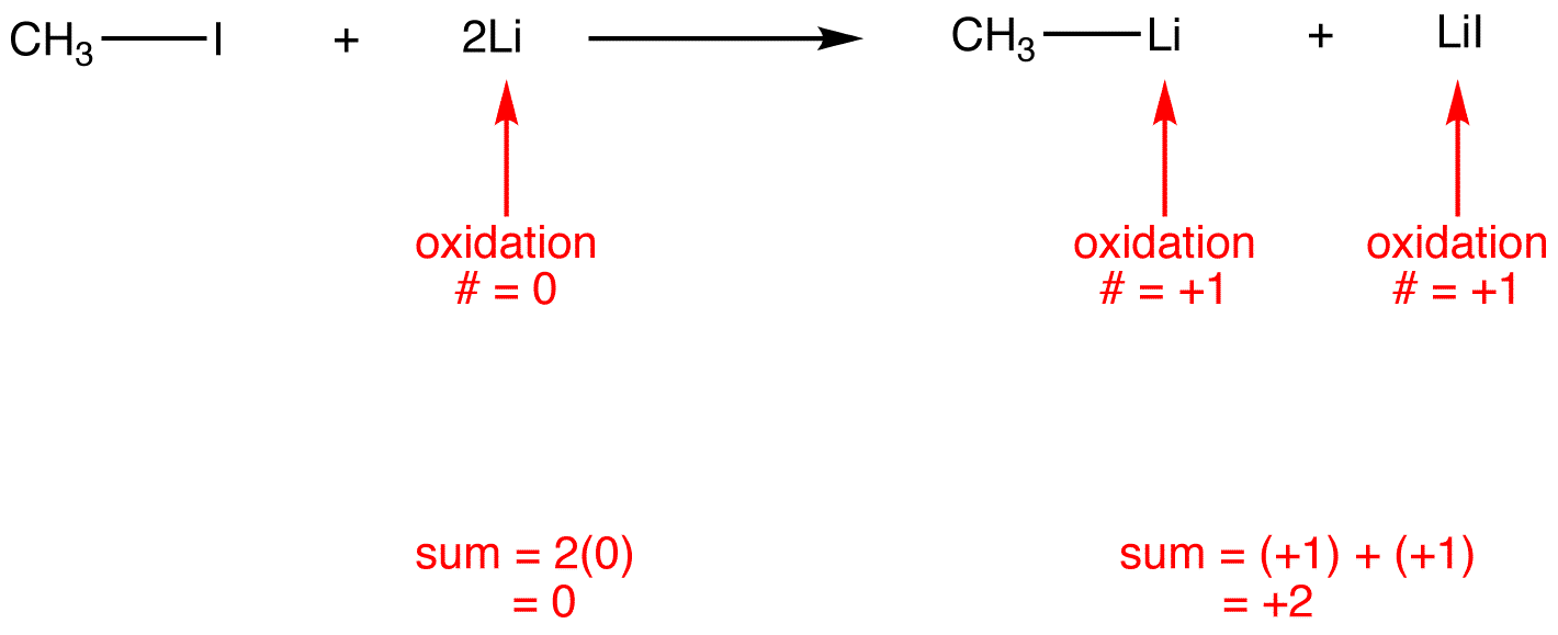 oxidativesubstituion1.png